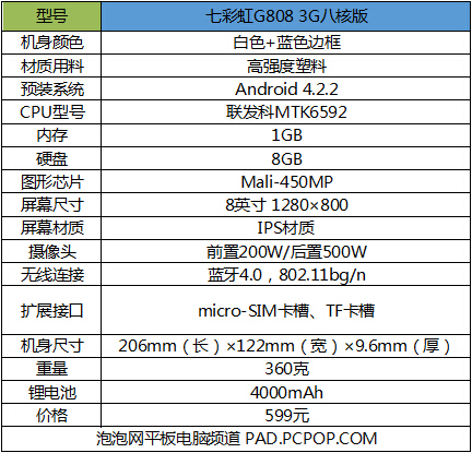 性能提升明显！七彩虹g808八核版评测 