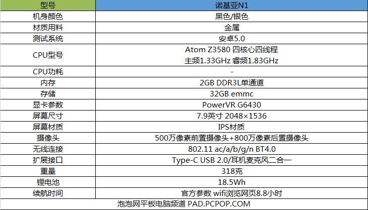 王者回归之作？nokia n1平板电脑评测 